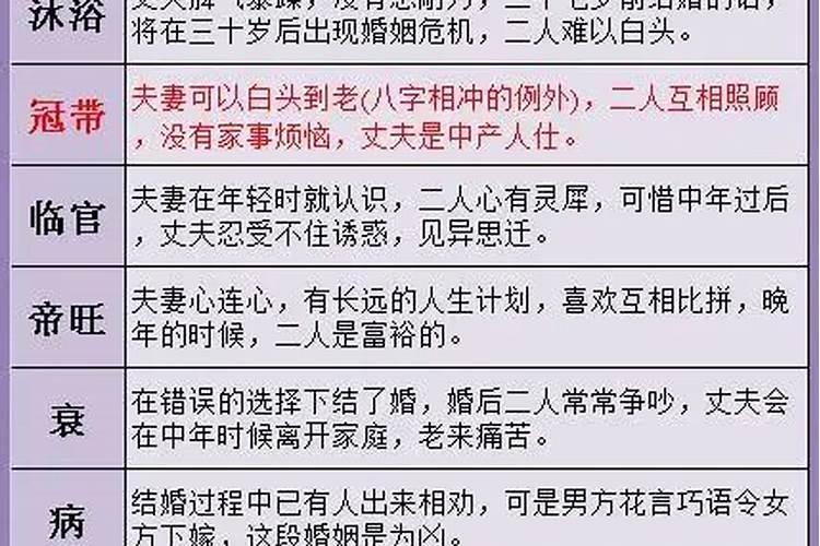 三世姻缘表可有解决之法