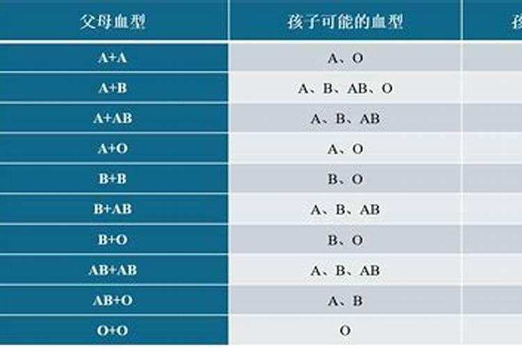 a型血天蝎座女生与b型白羊男