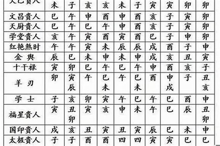 八字怎么看轻重和五行关系