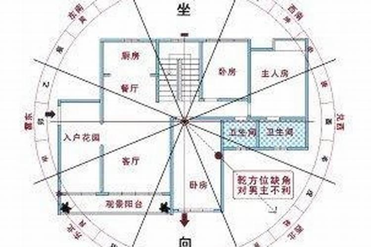 风水师看房屋朝向怎么看的？