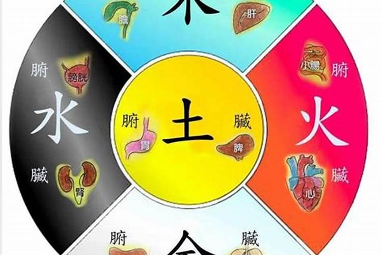 五行相生土生金是什么意思