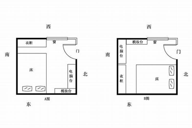 属相与床方位