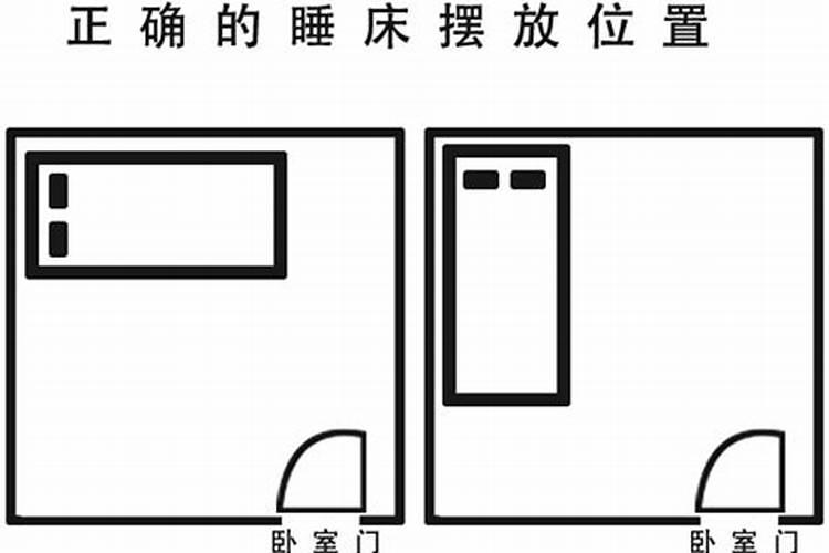 属相与床的摆放位置