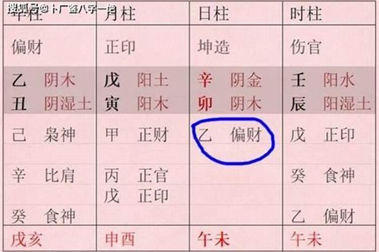 正格八字啥意思