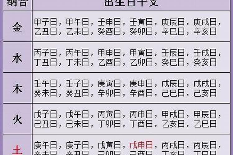 生辰八字看婚姻特点