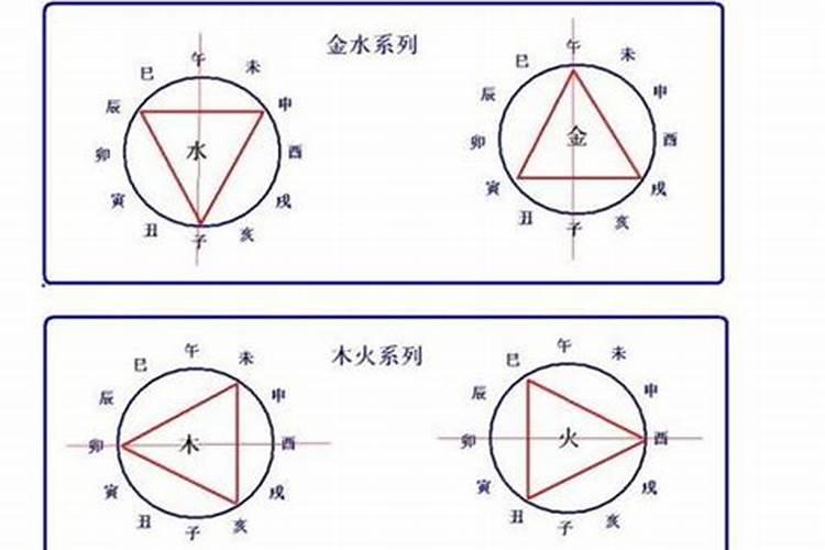 八字地支多合容易出轨吗