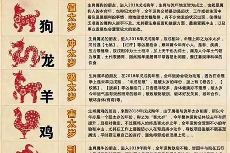 龙年今年运势各月份