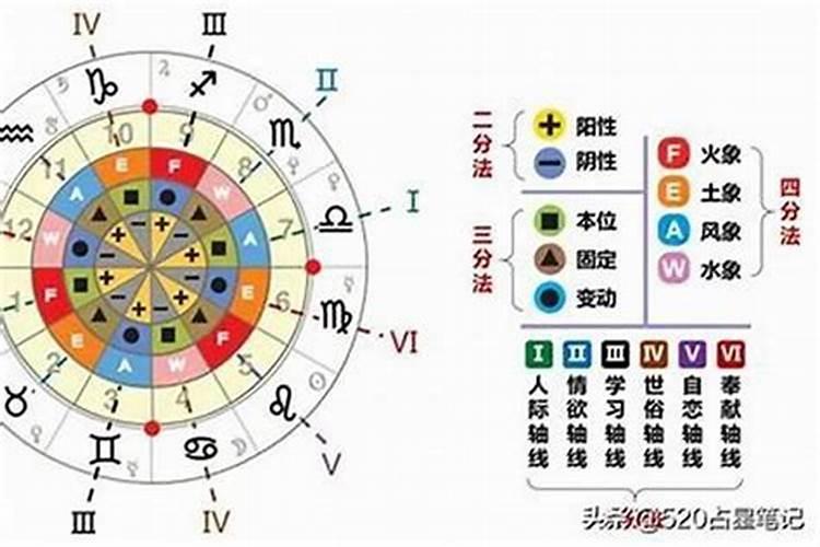 十二星座按什么计算