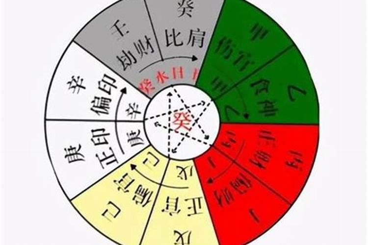 四柱八字的正确算法