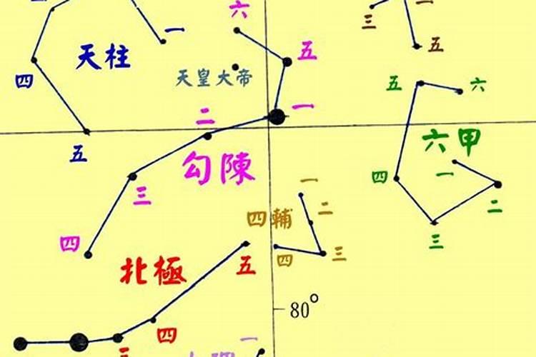 中国人给予星座的名字有哪些呢