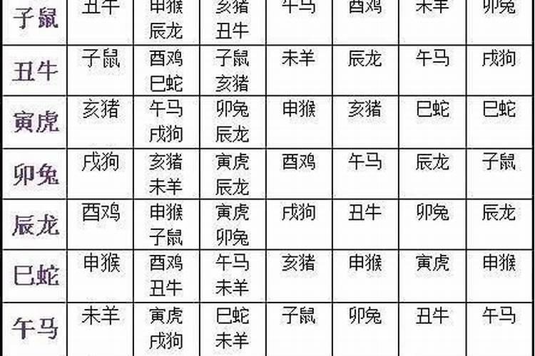 生肖婚配吉凶表