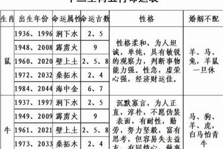 12生肖逐月生人福禄解析