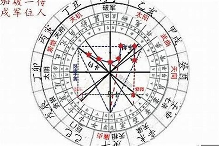 天顶星座是什么星座的人