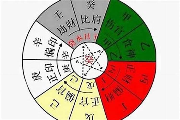 八字里面的十神