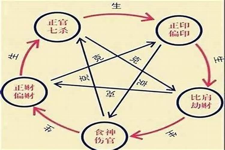 八字断父母死亡应期