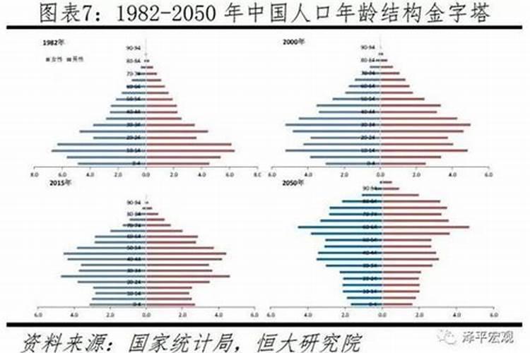 为什么中国天蝎座的人口最多