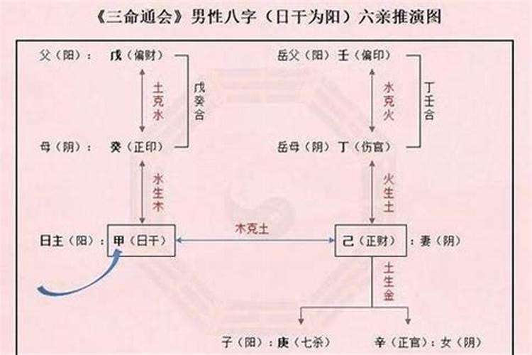 什么叫正财坐墓的人