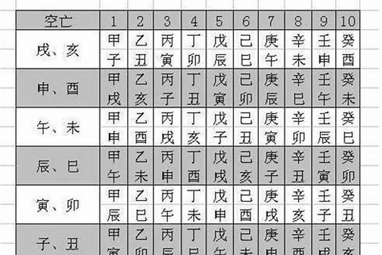 怎么查八字中的禄