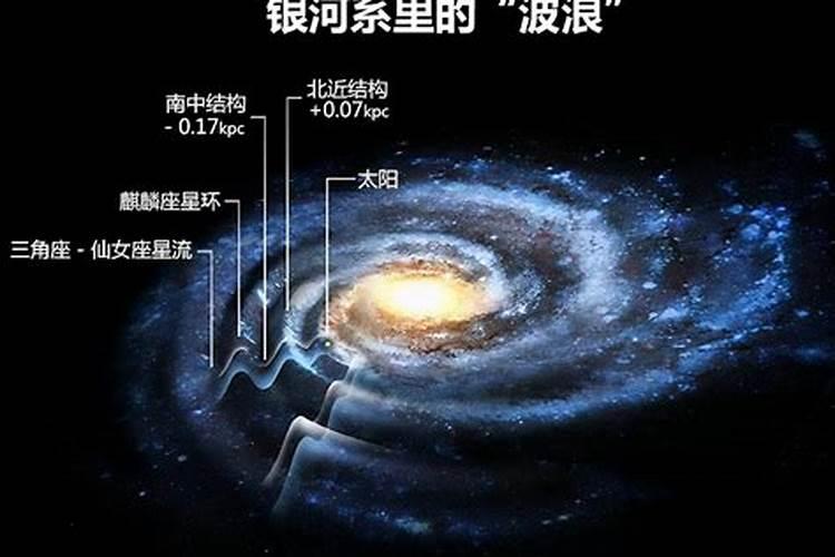 银河外系星座