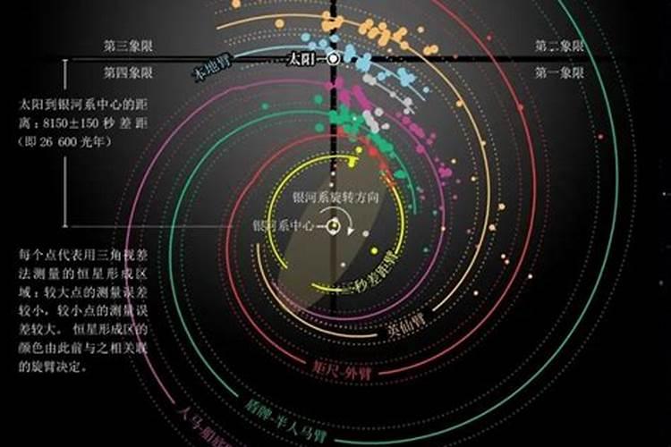 在银河系中的88个星座都叫什么名字来着