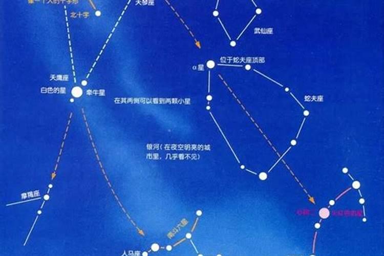 银河系以外的星座