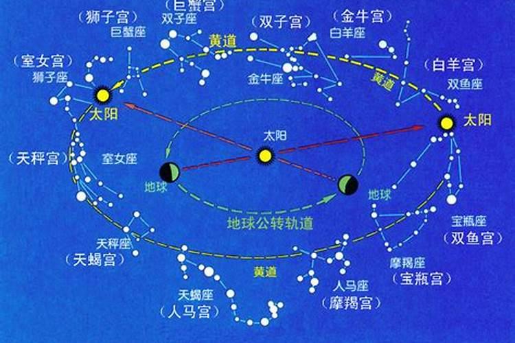 双子座是黄道12宫的第几宫