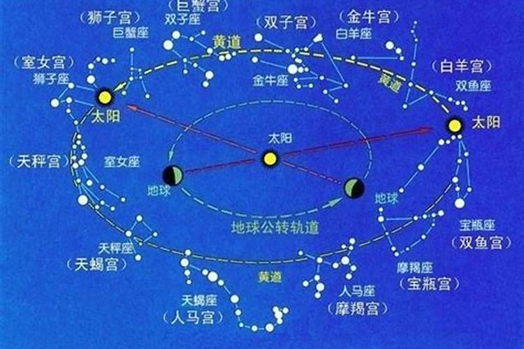 星座水逆科学吗