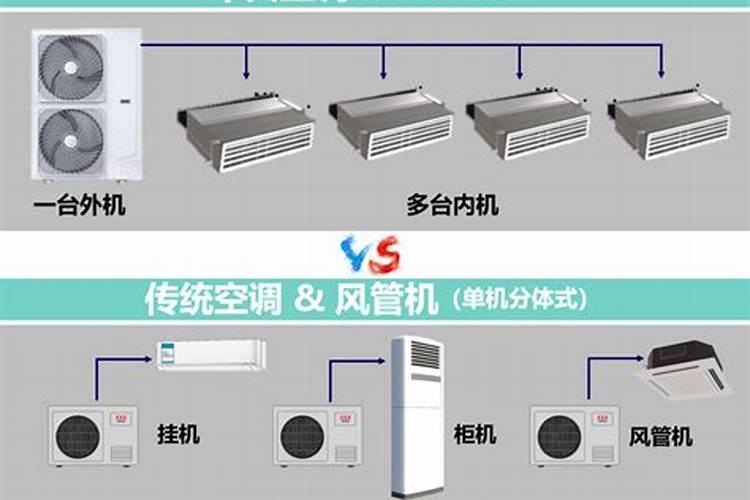 中央空调的星座是什么