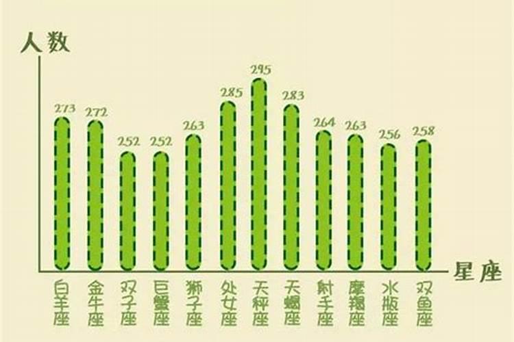 天蝎座上大学的几率有多少