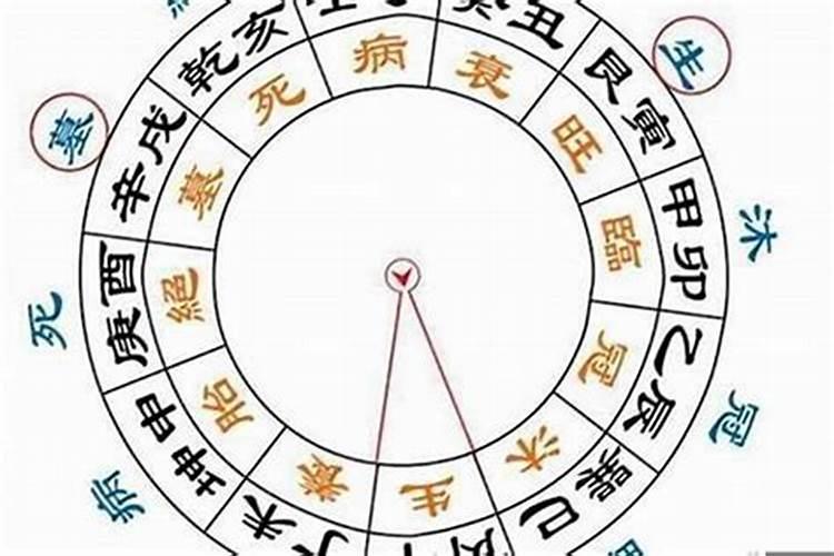 男人八字劫财重是什么意思