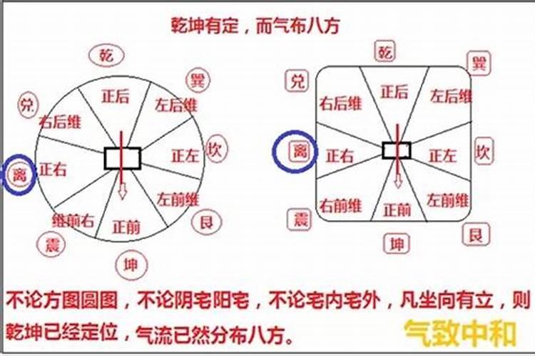 风水现象