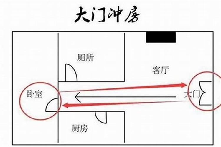 家居风水要注意哪些不利煞气的东西