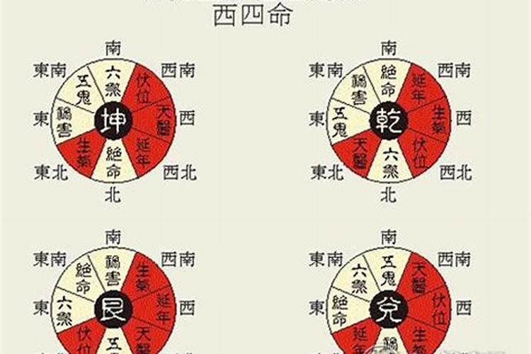 2021年理发风水