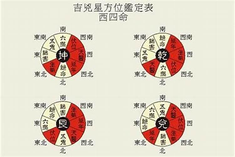 行气风水理气秘诀精解