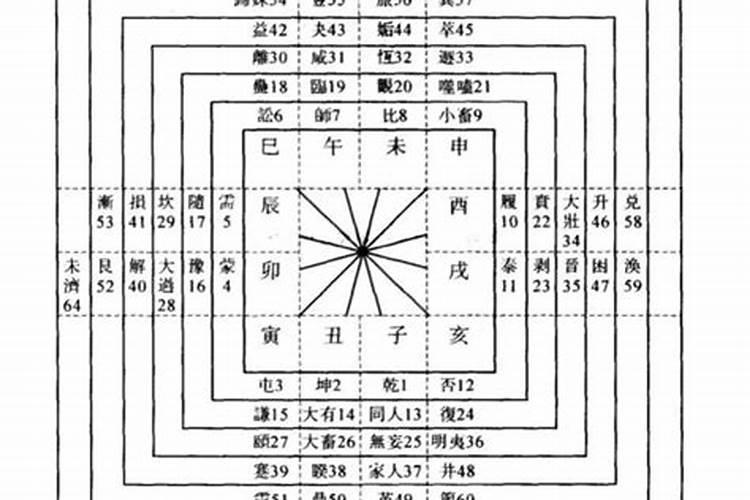 如何用周易算卦运气