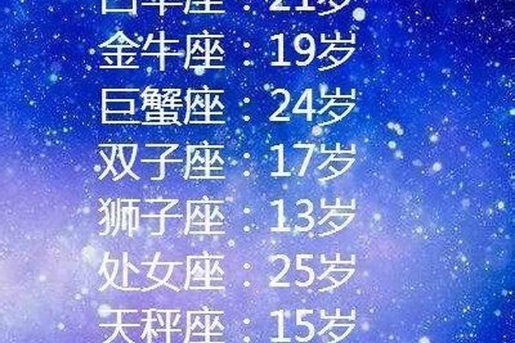 十二星座的初吻年龄