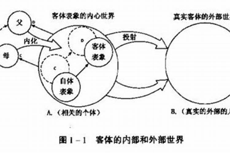 中国的婚姻是很多人的