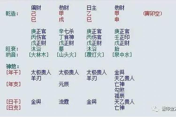 八字命理中的从财格