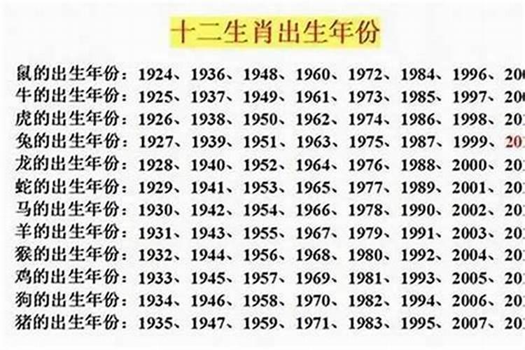 23岁属什么属相是什么