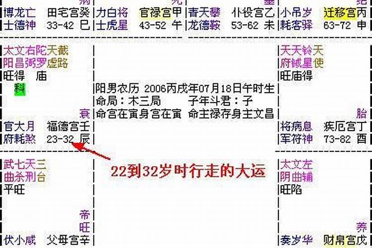 八字流年事业宫什么意思