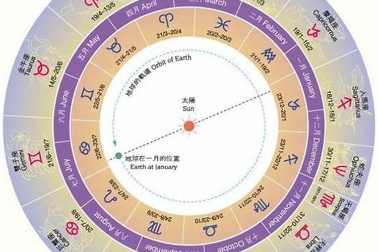 除了十二星座还有什么星座的出生日期