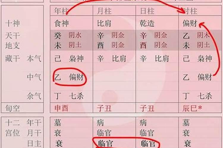 八字算命中什么叫虚透