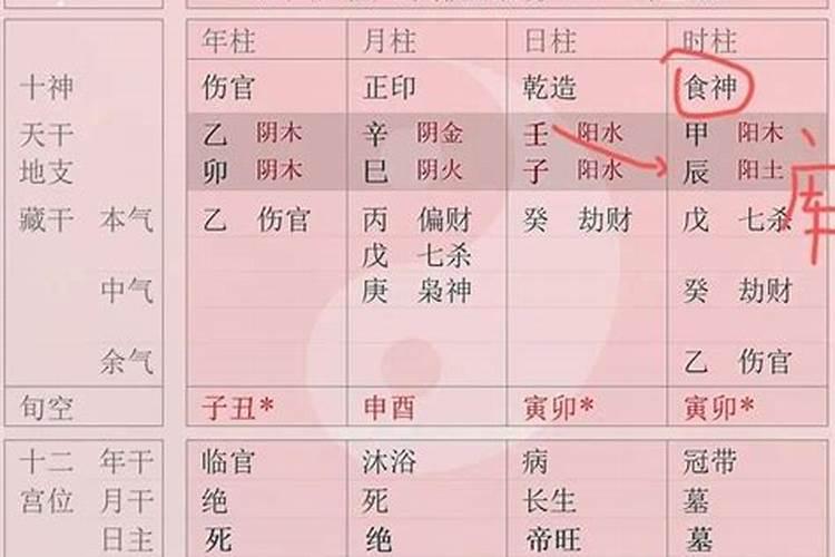 生辰八字食神印财什么意思