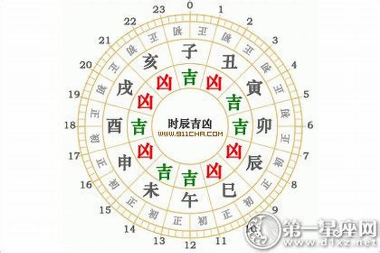 立向坐太岁怎么解