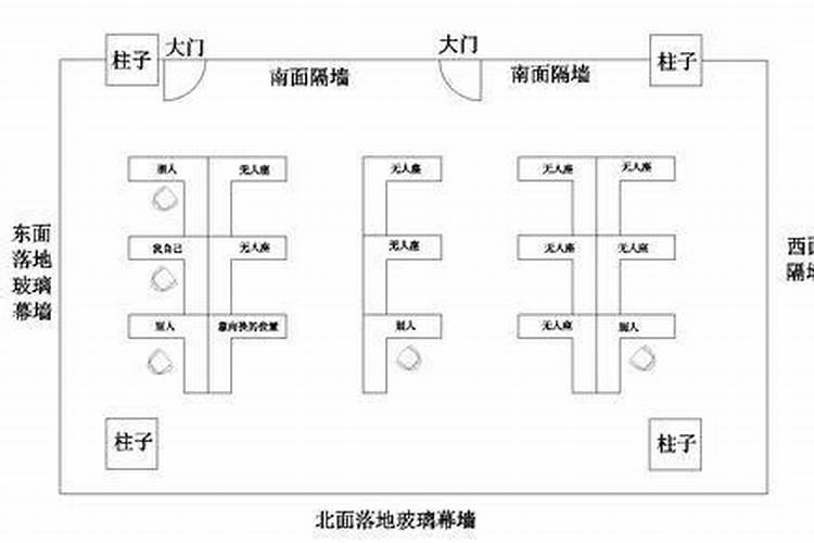 办公室座位方向风水