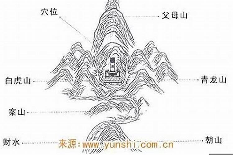 风水贵人山是什么意思？