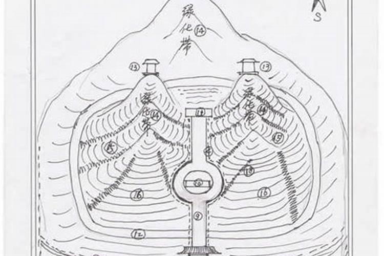 墓风水学