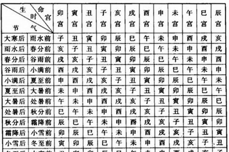 八字命宫详解