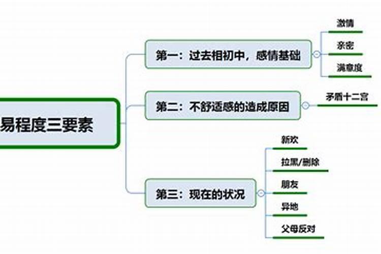 射手座挽回