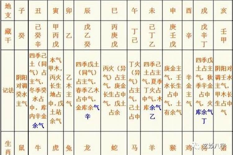 八字藏庚壬